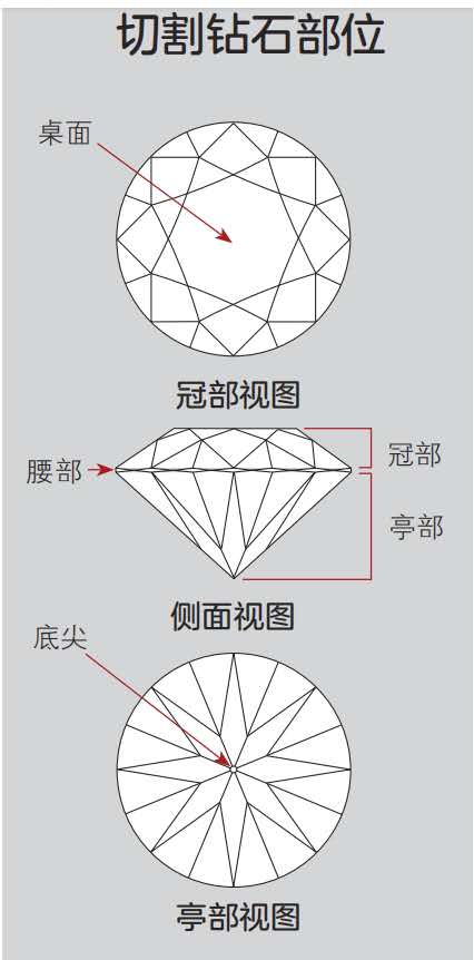 lab-diamond, 0.05ct, round